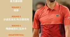 九游体育-德约科维奇新星爆冷表现惊艳，公牛未来可期！的简单介绍